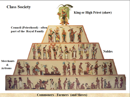 social-pyramid